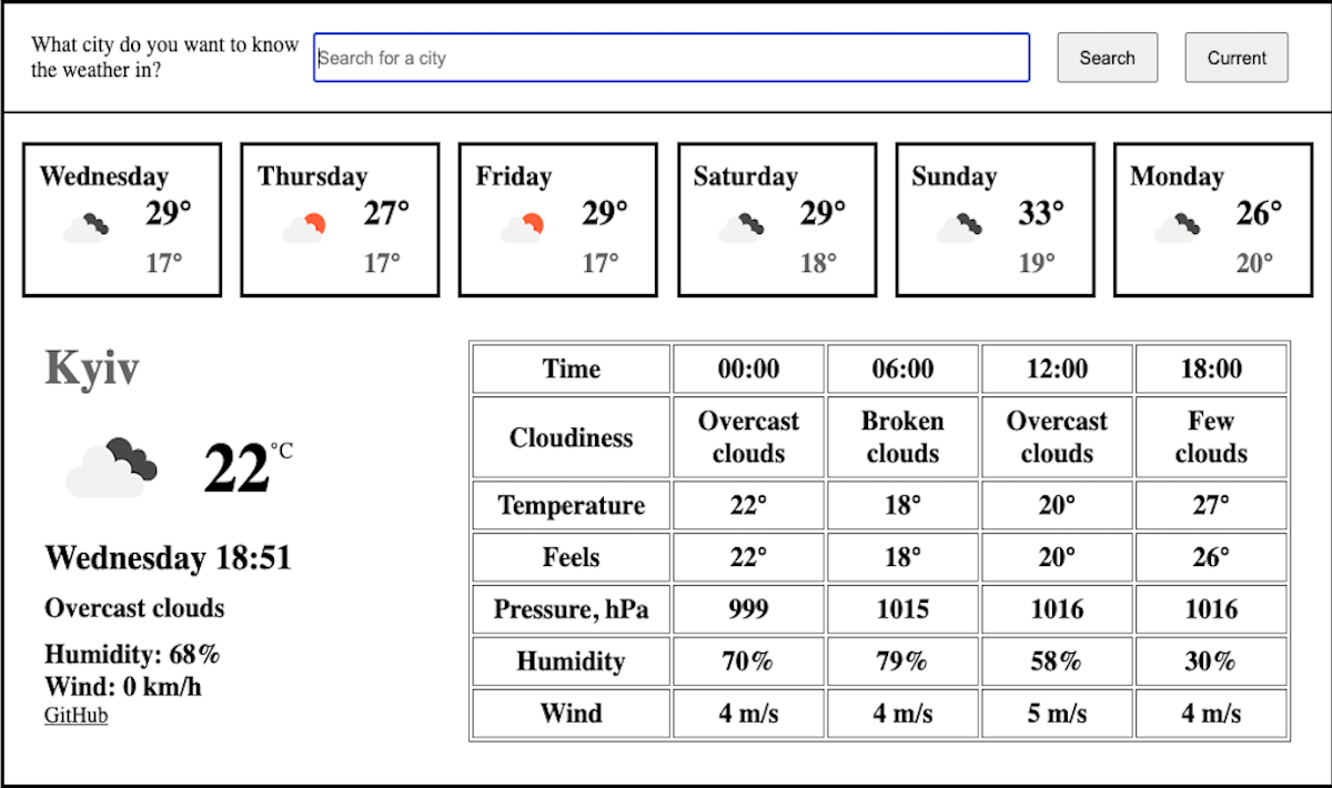 Weather app project